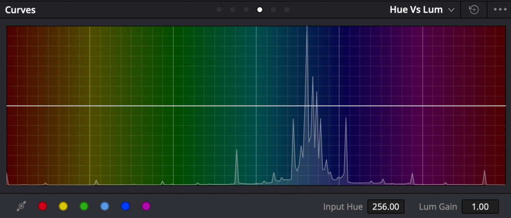 Histograma curvas Hue vs Lum Davinci Resolve 16